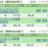 保有銘柄について(2023年6月16日)