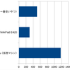 Nobody expects the ruby-build benchmark!