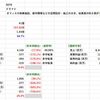 【決算分析】5070 ドラフト(2022年１２月期 第３四半期決算)