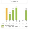 今週の勉強記録（2/1～2/8）