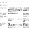 ゆー式★下克上勉強法〜お手製勉強ツール紹介~