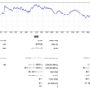 【FX雑談】途中経過