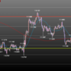 欧州時間の米ドルの見通し　ボラの少ない展開