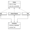 【SQL】アンチパターン６章：ポリモーフィック