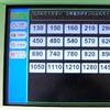 <span itemprop="headline">消費税アップで、JR運賃もアップするが、切符とICカードで異なる料金体系に。</span>