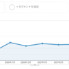 【はてなブログ】今からブログをやって本当に稼げるようになるのか？