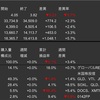 米国株　先週の動き　2023年7月10日〜7月14日