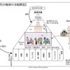 『最近よく聞くディープステートって何？』陰謀論？真実？と言う方へ。初心者でも分かりやすく説明します！