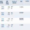 5月優待クロス状況と最高逆日歩（2022年5月26日時点）