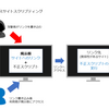 WEBサイト・サービスの脆弱性とWAFによるセキュリティ対策