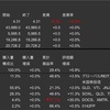 米国株　先週の動き　2024年11月4日〜11月8日