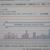 住民監査 - 施設建設費の不適切な設定