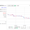 株価好調だった保有銘柄【9月版】。