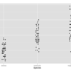 ggplot2でbeeswarm（蜂群図）を描きたい