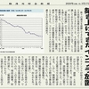 経済同好会新聞 第36号　「災害国の緊縮財政は自殺行為　築き上げてきたインフラ放置」