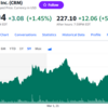 【ギル・ルリア】Salesforceの評価はニュートラル。彼らはA.I.でカネになる具体的製品を示す必要がある。