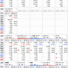 前日比で含み損益マイナス¥588,169 日本郵船のネガティブサプライズ被弾してしまいました