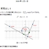 Texによる文書作成5 ～ 図の挿入