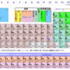 Web周期表