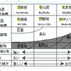 よし！よくやった！それは自分で自分を褒めてあげよう！
