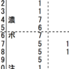 大学受験のボーダーライン