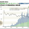 米国株式比率　Ｓ＆Ｐ５００　＞私のリスク資産　＞全世界株式