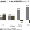 自己肯定感の話。脳は、案外簡単にバグります