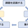 第1章　「自分を成長させる力」　習慣化する