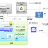 Discordでイントロ早押しクイズするためのbotを作った件について