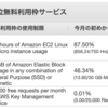 AWSからアラートが来た。”AWS Free Tier limit alert”