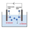 読書メモ（解説モード）：水の電気分解の何が謎だったのか（Chang 2012, 第2章）