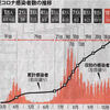 コロナ感染者数１０万人超えの現実を直視せよ!!　「沖縄の怒り」!!