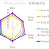 21-22 チャジュンファン