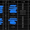 2/21結果、ほぼ終わり