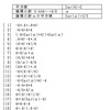 数字4を4個含む数式作成問題（８）の解