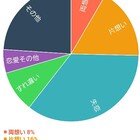 Back Numberの歌詞分類 ひとつため息をついて