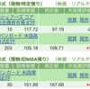 保有銘柄について(2023年12月13日)