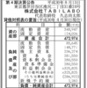 株式会社TABILABO（タビラボ）2018年4月期（第4期）決算公告