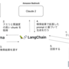 AWS 内で大規模言語モデルを利用できる Amazon Bedrock を使って作る RAG アプリケーション