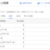 【BigQuery】#3 組み合わせごとに会員数（ID数）をカウントする【組み合わせ分析】