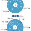 「風疹」が流行中