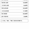 １０万円チャレンジ５週目の結果