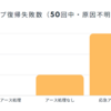 押入PCのスリープ失敗研究 ー アース処理・行き過ぎたUSB延長などの対策をして、最後は遠隔電源スイッチ導入