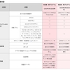 ドコモが「子育て応援プログラム」を2023年3月に改定、中学生やahamo契約者も対象に