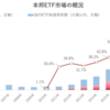 本邦ETF市場の概況（2020年12月）‗日銀、投信協