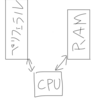 マイコンのDMAでの断続的な転送