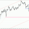 USD/JPY 2022-08-13 weekly review