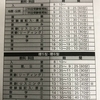 共通テスト模試、時間割 やはり酷だわ