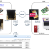 wireguardでVPN設定手順メモ（クライアント追加）公開鍵＋秘密鍵作ってサーバに繋ぐ