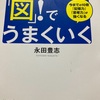 おすすめ　勉強が苦手なのはやり方が合っていないから❗️